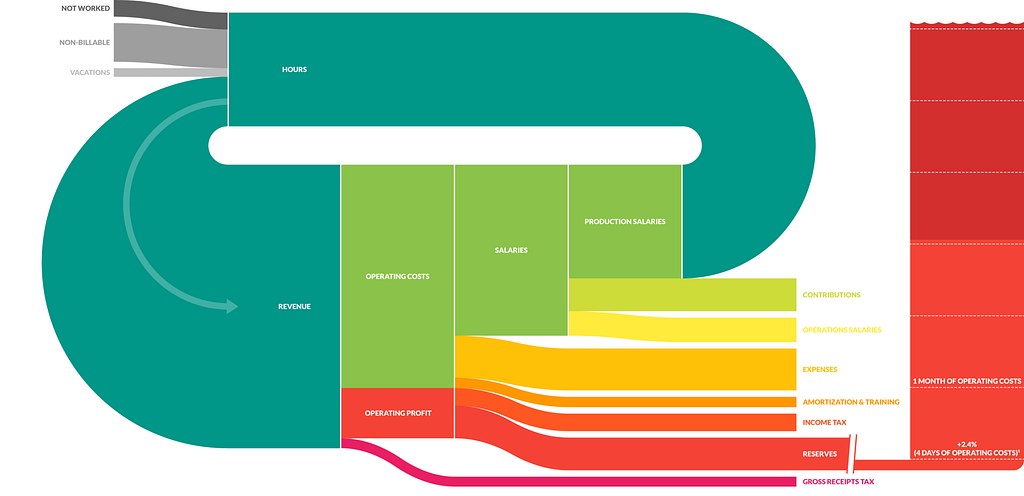 Captura del diagrama Sankey usado en el sistema, descrito en los párrafos siguientes