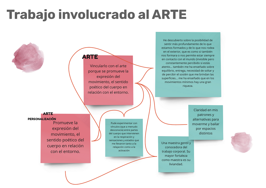 Trabajo involucrado al arte