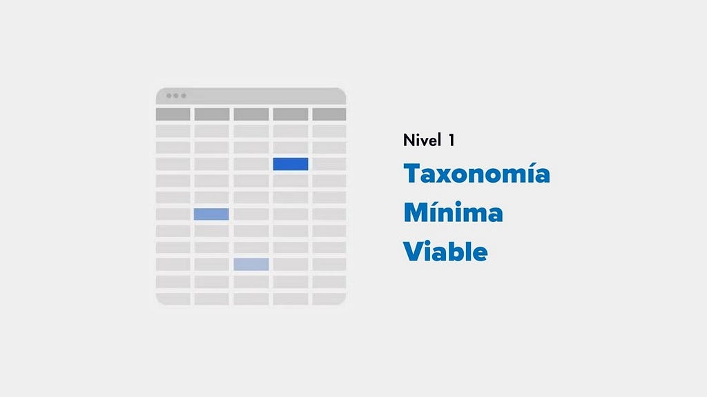 Nivel 1 Taxonomia Minima Viable