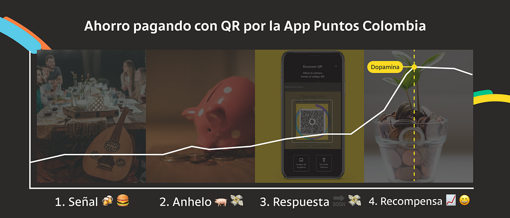 Ahorro pagando con QR por la App Puntos Colombia