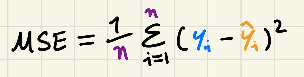 The formula of mean squared error (mse)