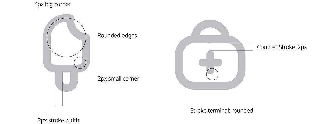 Detailed guidelines: edges, corners, stroke width…