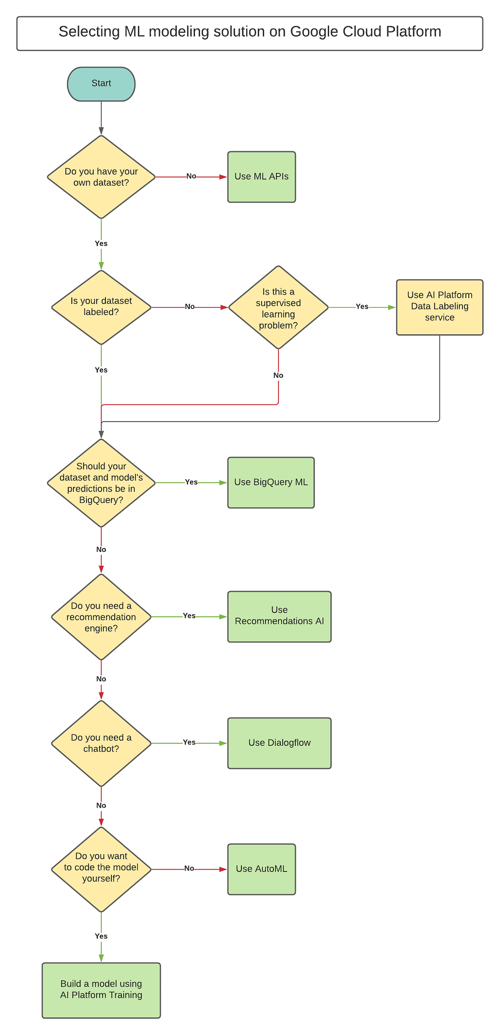 Professional-Machine-Learning-Engineer최신버전 덤프자료