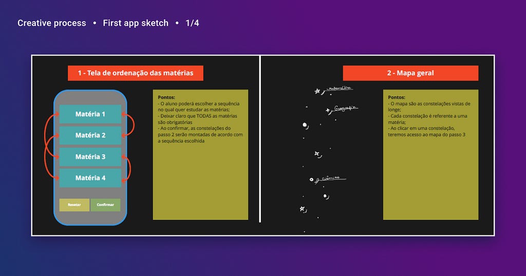 Sketch of two screens of the project: the screen on the left shows the possibility for the student to order the subjects according to his choice. The screen on the right is composed of a vertical drawing of white dots representing a galaxy and some stars with the names of the subjects, it is the sketch of the main map.