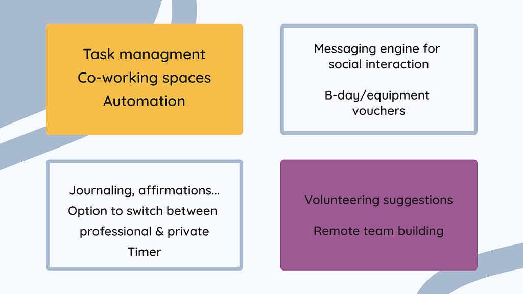 Must have: Task management, co-working spaces, automation. Should have: Journaling, affirmations…,option to switch between professional & private, Timer. Could have: messaging engine for social interaction, b-day equipment vouchers. Won’t have: volunteering suggestions, remote team building