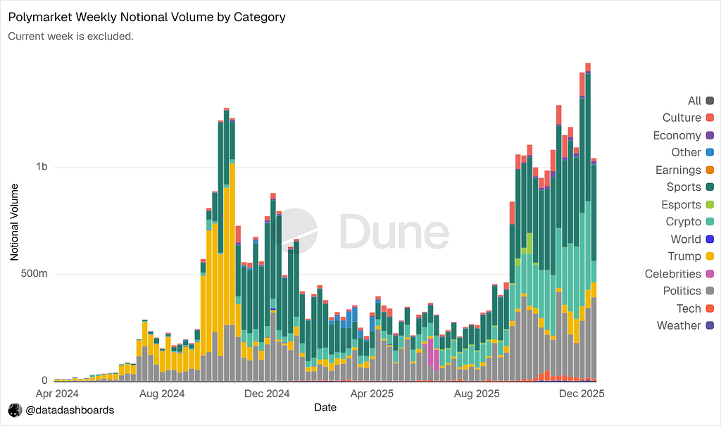 Building Trust in Prediction Markets: Inside Seer’s Resolution Design