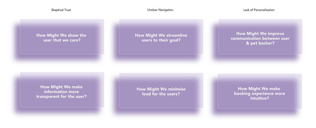 How Might We show the user that we care? how might we streamline users to their goal? How might we improve communication between user and pet backer?