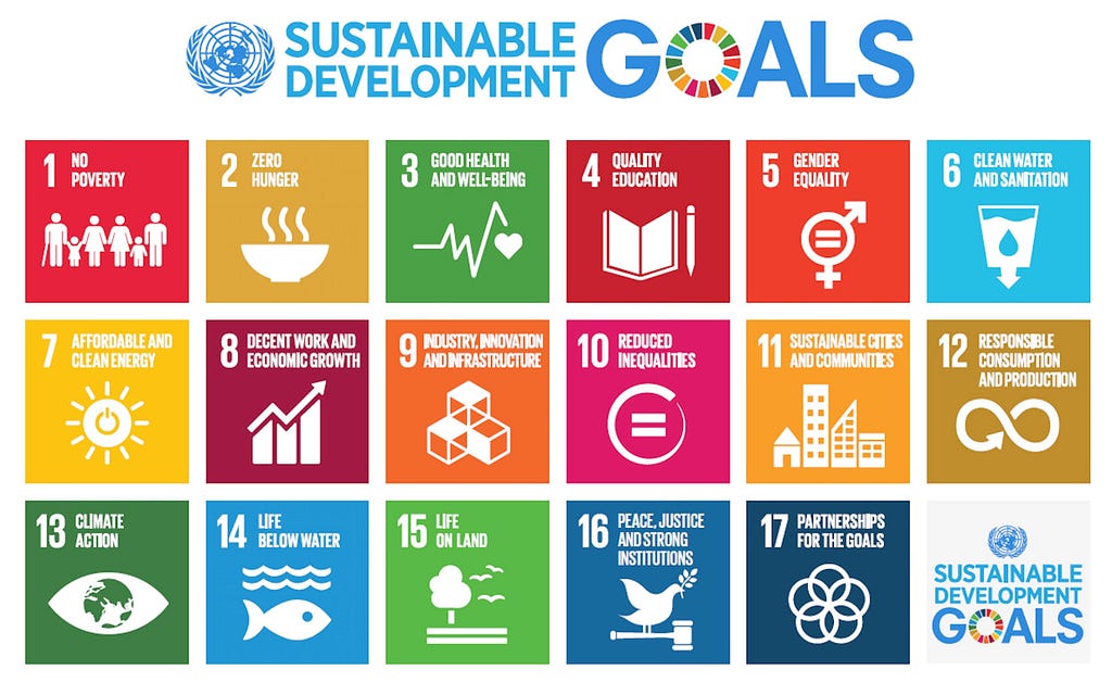 The United Nations 17 Sustainable Development Goals: No poverty, Zero hunger, Good Health and well being, quality education, gender equality…