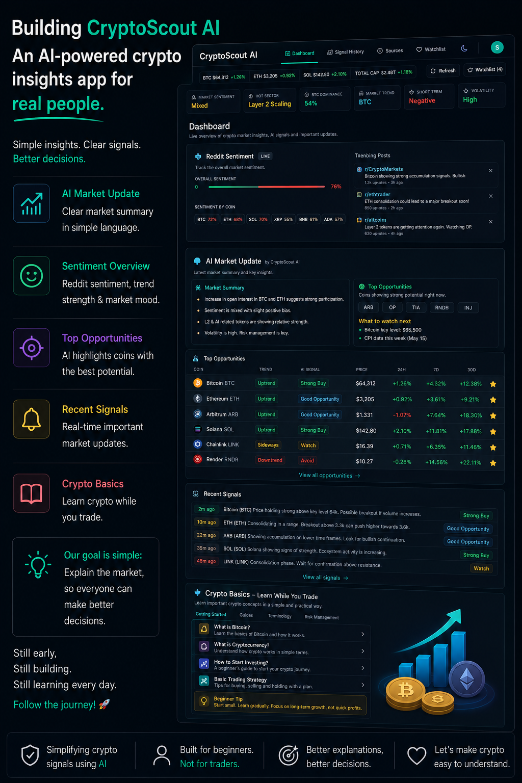 Why Most Crypto Apps Feel Built Only for Traders