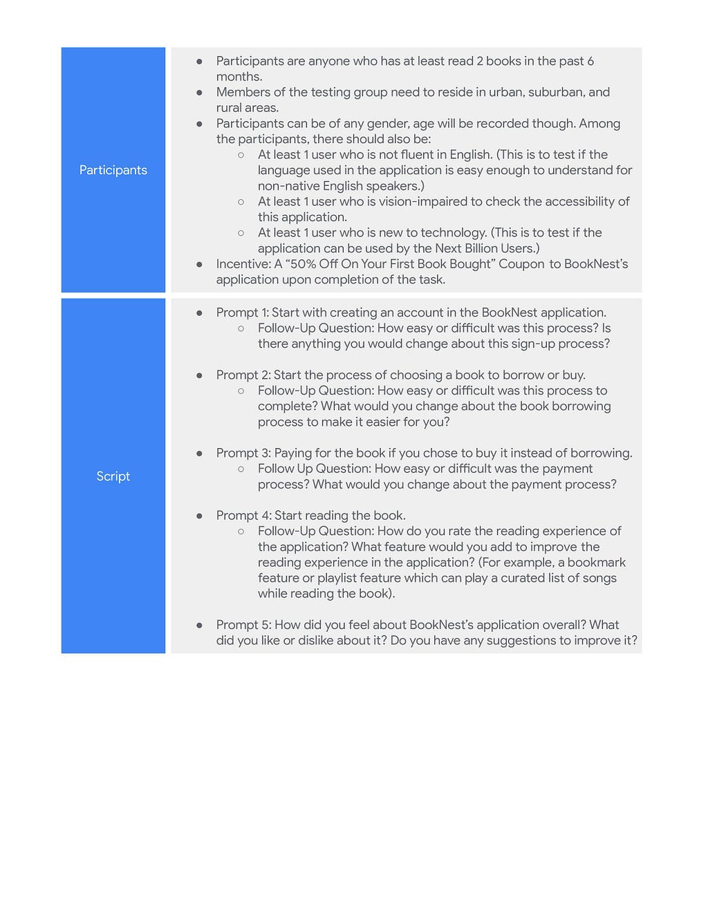 User Research Script page 2. Talks about the participant demographic details and the script of the interview.