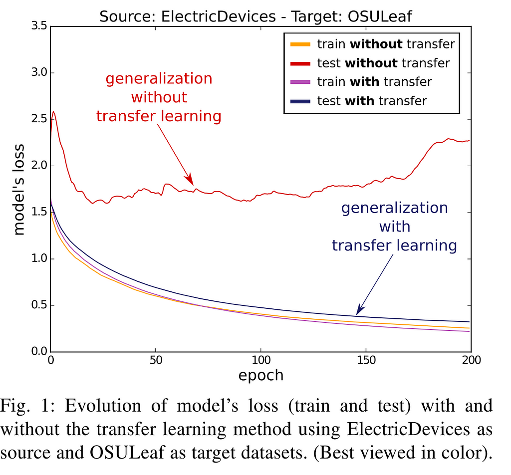 The graph is from https://arxiv.org/pdf/1811.01533.pdf