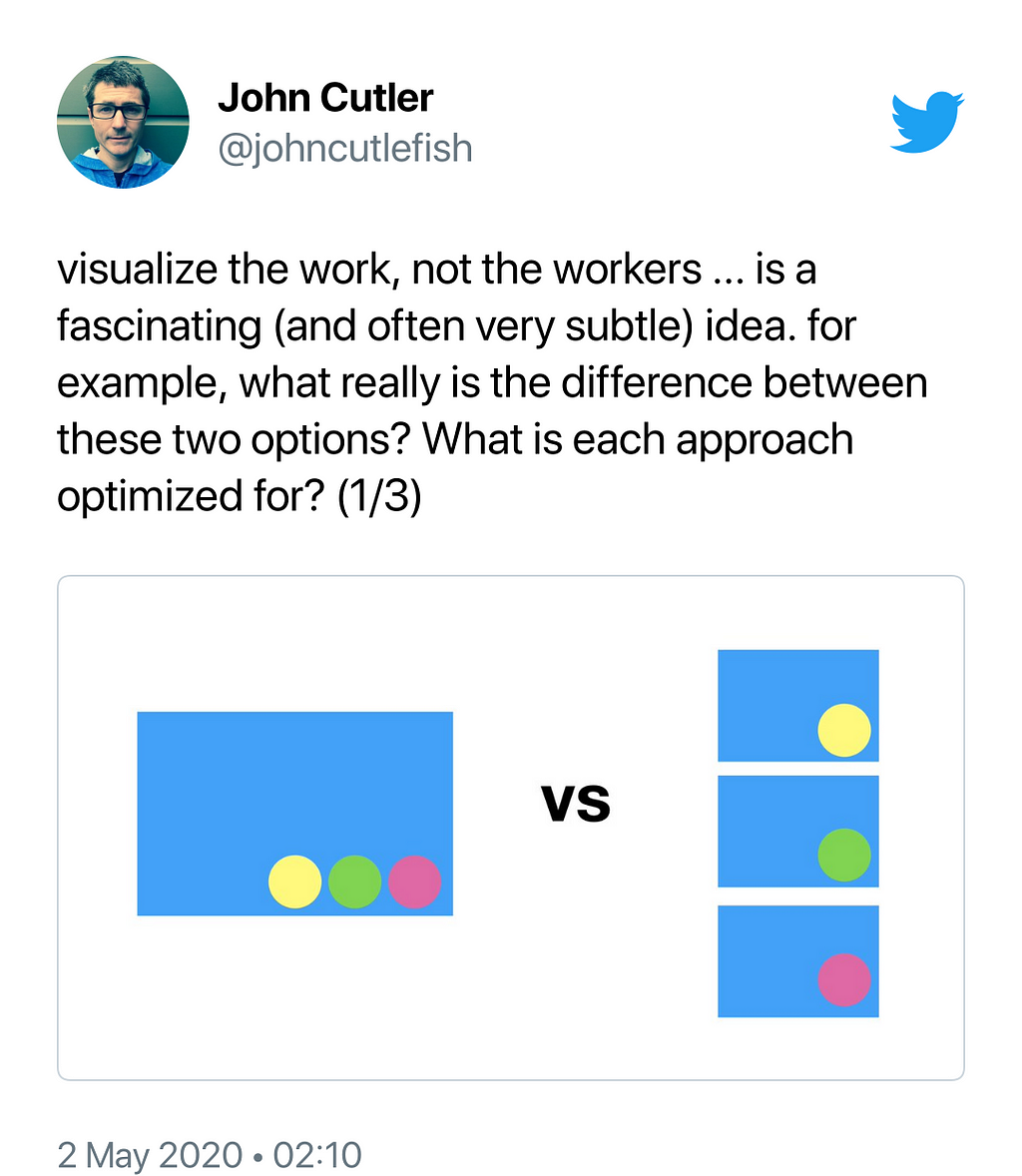 Tweet by John Cutler:visualize the work, not the workers … is a fascinating (and often very subtle) idea. for example, what really is the difference between having only one assignee vs having multiple assignees? What is each approach optimized for?