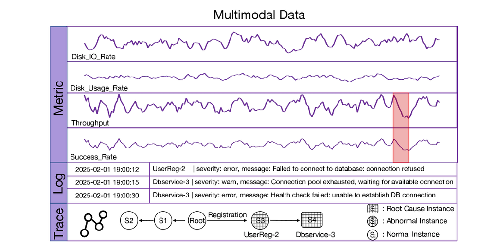 TrioXpert: Automating Incident Management in Microservice Systems with LLMs