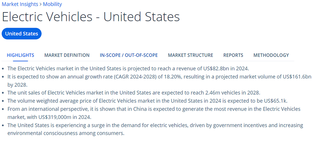 Electric Vehicles — United States