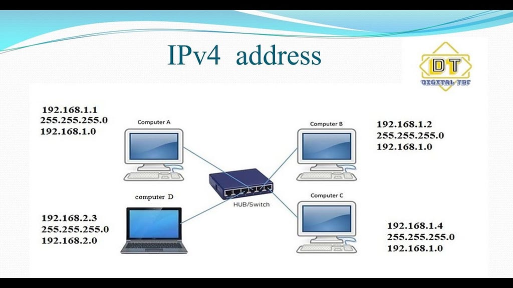 An image illustrating IP adresses
