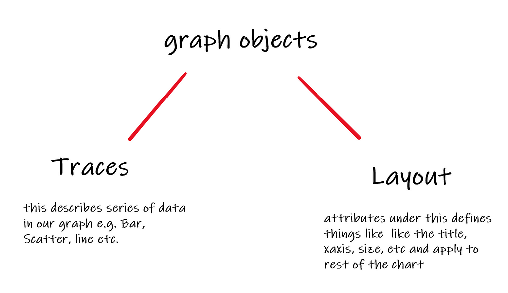 data-visualization-with-plotly-covid-19-dataset-laptrinhx