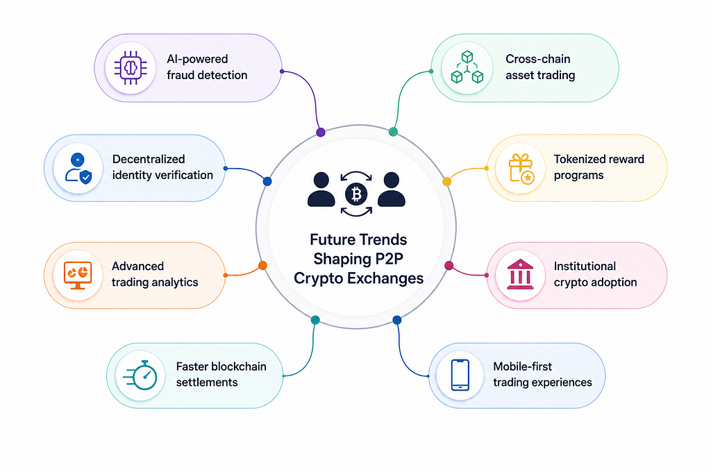 Crypto news
