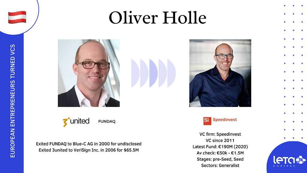 Oliver Holle (Speedinvest)