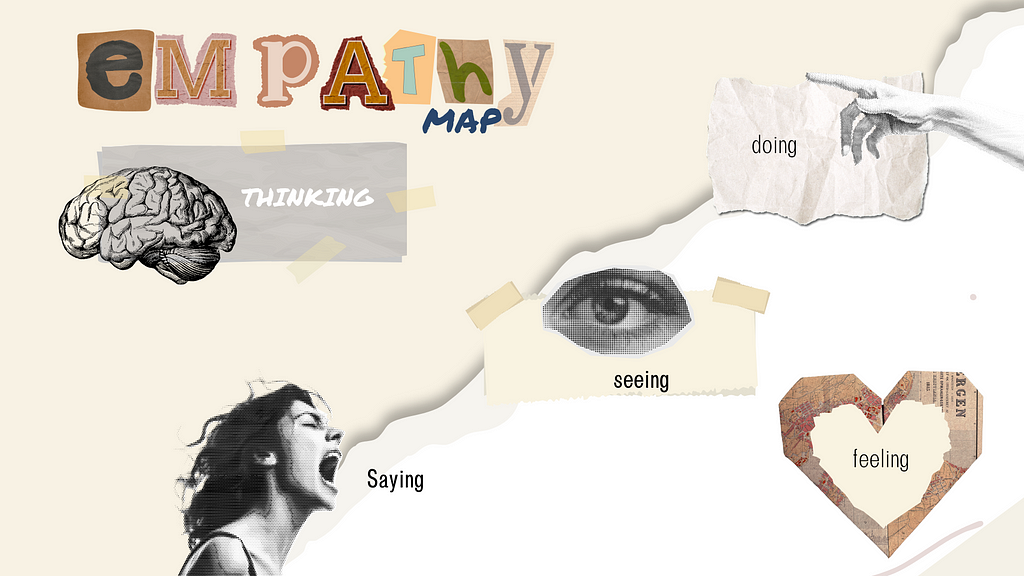 A collage of empathy map. It shows different image accompanies by the text “saying, seeing, feeling, doing”. At the top it says “thinking” text to an image of the brain.
