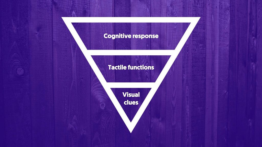 Visual representation of the three key elements: visual clues, tactile functions and cognitive responses