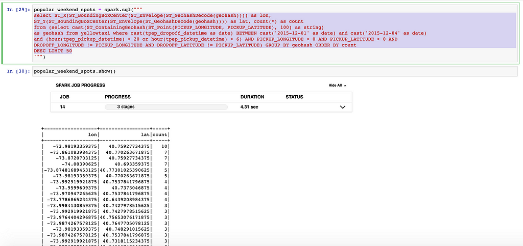 This is a Jupyter notebook snapshot showing creation of Spark data from to get popular weeked spots