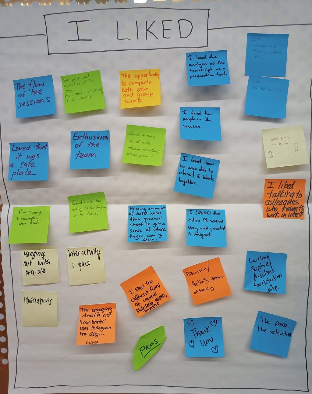 A photo displaying butchers paper titled “I liked,” filled with colorful sticky notes of participant feedback from the dress rehearsal. Notes mention liking “the flow of the sessions”, “the opportunity to complete both solo and group work”, “enthusiasm of the team”, “a safe place”, “the engaging activities and ‘brain breaks’ used throughout the day” and “the different forms of visuals, slide decks, posters, timeline”.