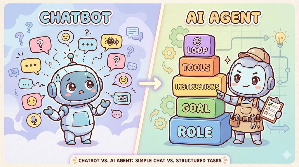 DevFest Bogor 2025: ADK & Power Prompting for Smarter Agents DevFest Bogor 2025: ADK & Power Prompting for Smarter Agents