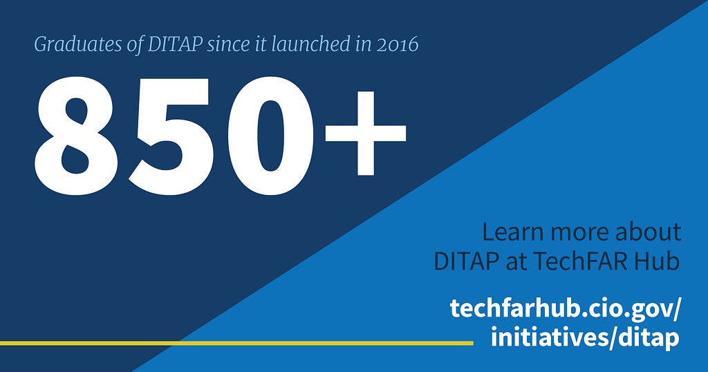 Graphic text: Graduates of DITAP since it launched in 2016: 850+. Learn more about DITAP at TechFARHub: techfarhub.cio.gov/initiatives/ditap