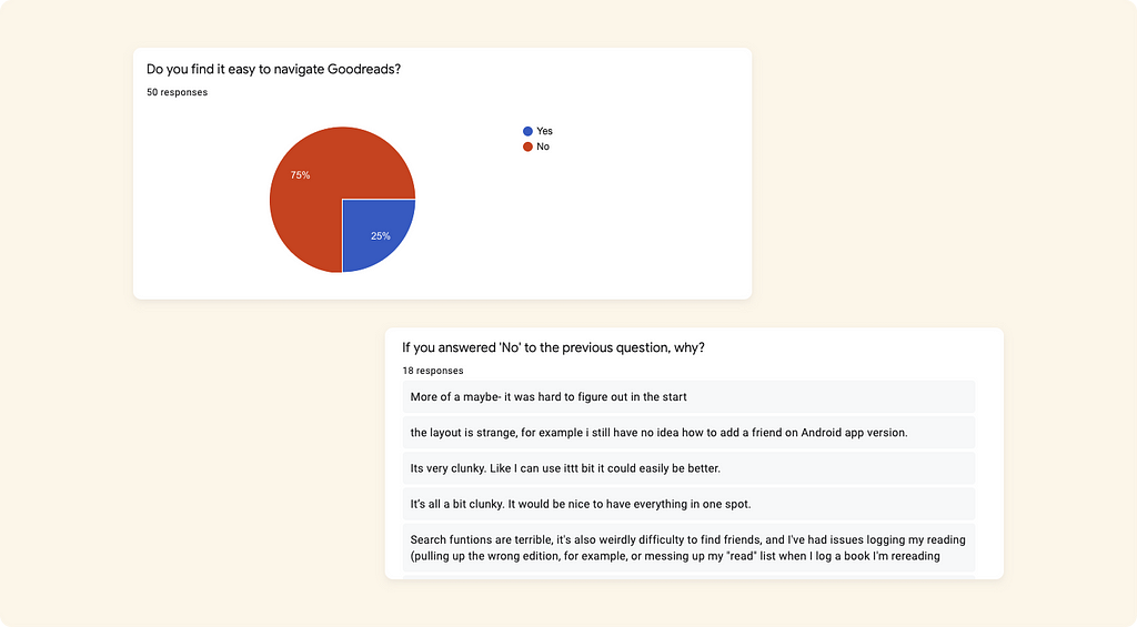 Results from UX survey showing users who struggle with search functionality