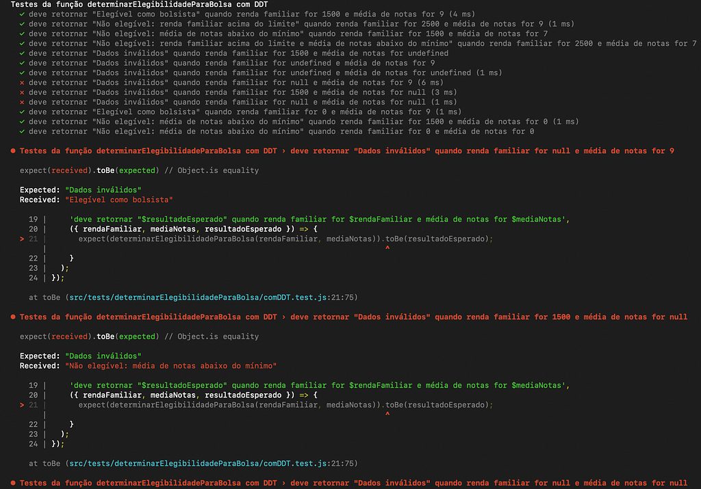 Imagem do resultado dos testes no terminal: 10 testes passaram, 3 testes falharam, total 13 testes. Os testes possuem descrições detalhadas, todos testes que falharam possuem a palavra “null” no texto de suas descrições.