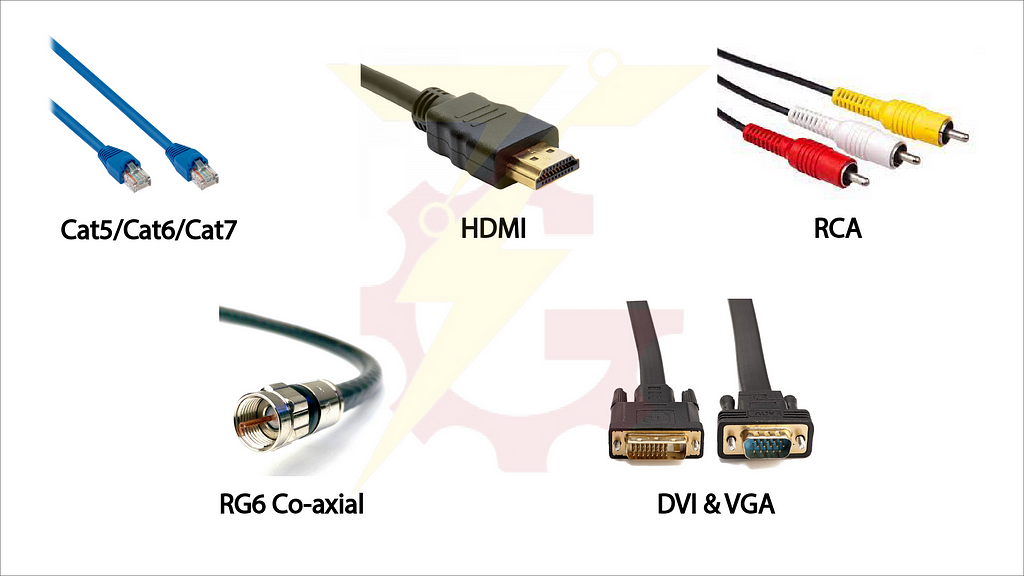 media connection types, by The Technologenius