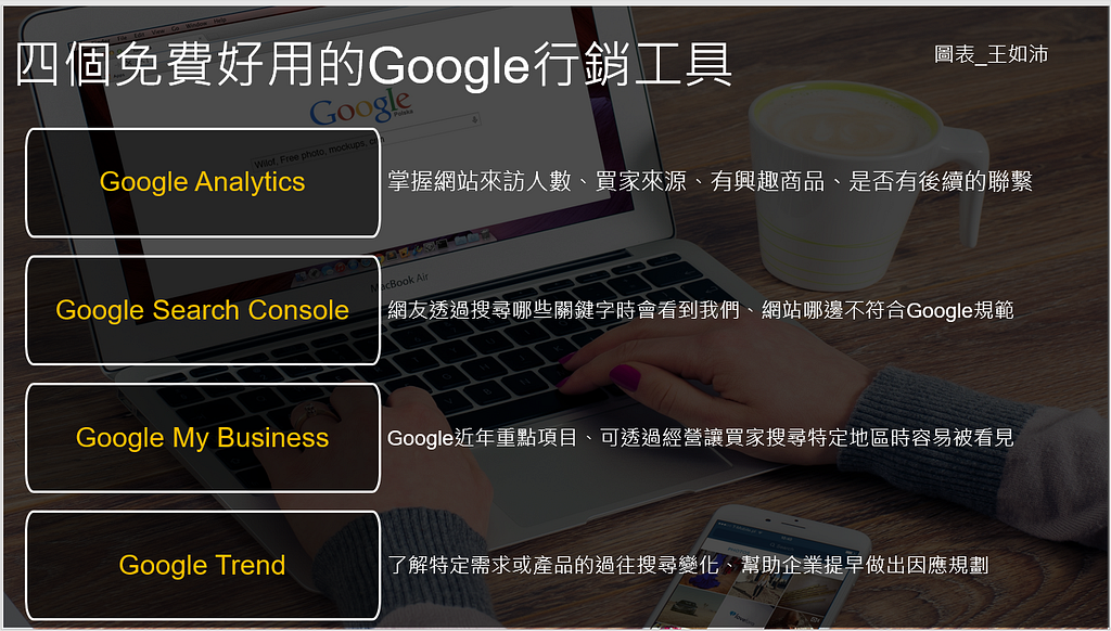 數位行銷,王如沛,數位行銷顧問,外貿行銷,外銷工具,Google工具