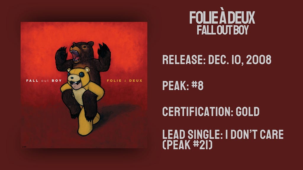Stats for Folie À Deux by Fall Out Boy