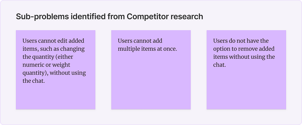 Image showing the sub-problems identified from competitor research: 1)Users cannot edit added items, such as changing the quantity (either numeric or weight quantity), without using the chat. 2)Users cannot add multiple items at once. 3)Users do not have the option to remove added items without using the chat.