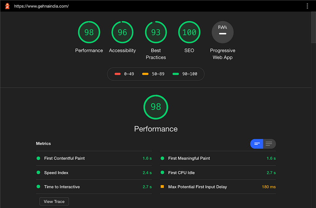 Performance boost in google lighthouse audit of gehna website after using webp image format