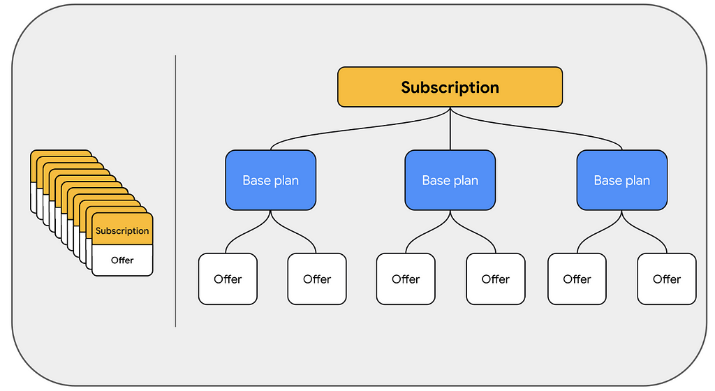 An infographic showing the difference between the v4 and v5 subscription models.