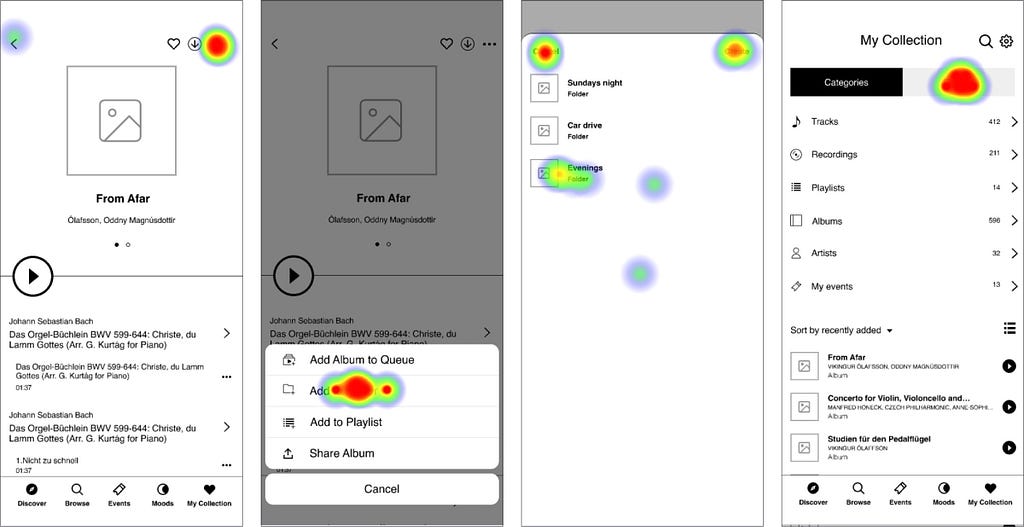 A heatmap from a usability test showing where the users clicked.