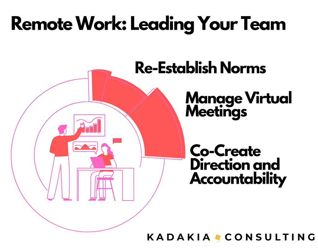 Leading Your Team Remotely