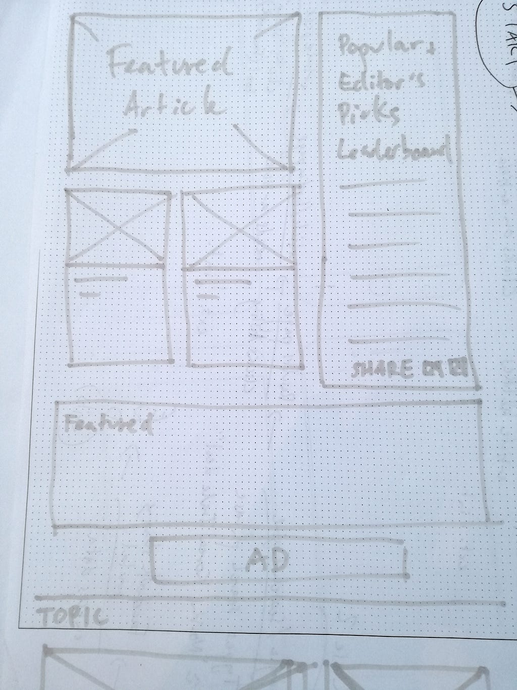 Wireframe showing structure of Forbes’ homepage