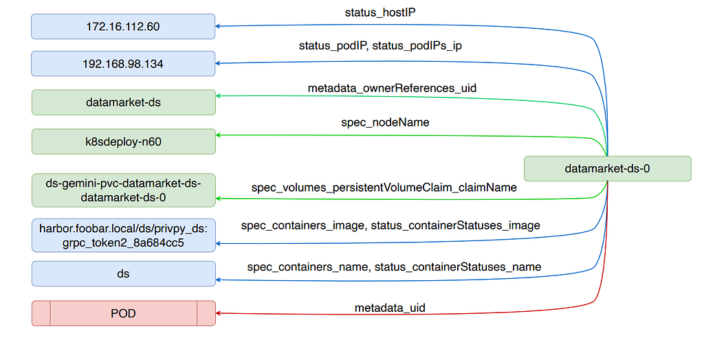 Simplifying Root Cause Analysis in Kubernetes with StateGraph and LLM