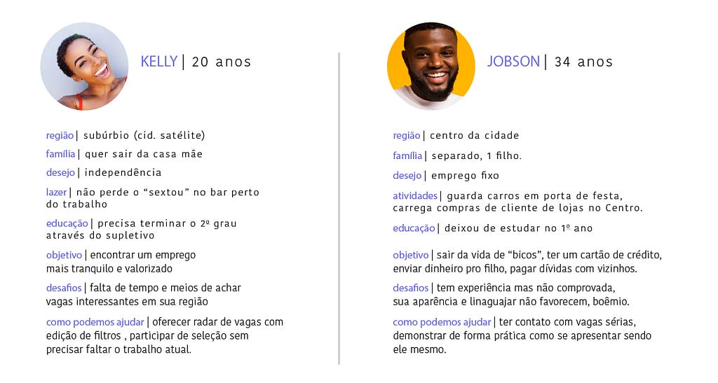 Descrição de duas personas (Kelly e Jobson) com seus desejos e como o aplicativo pode ajudá-las.