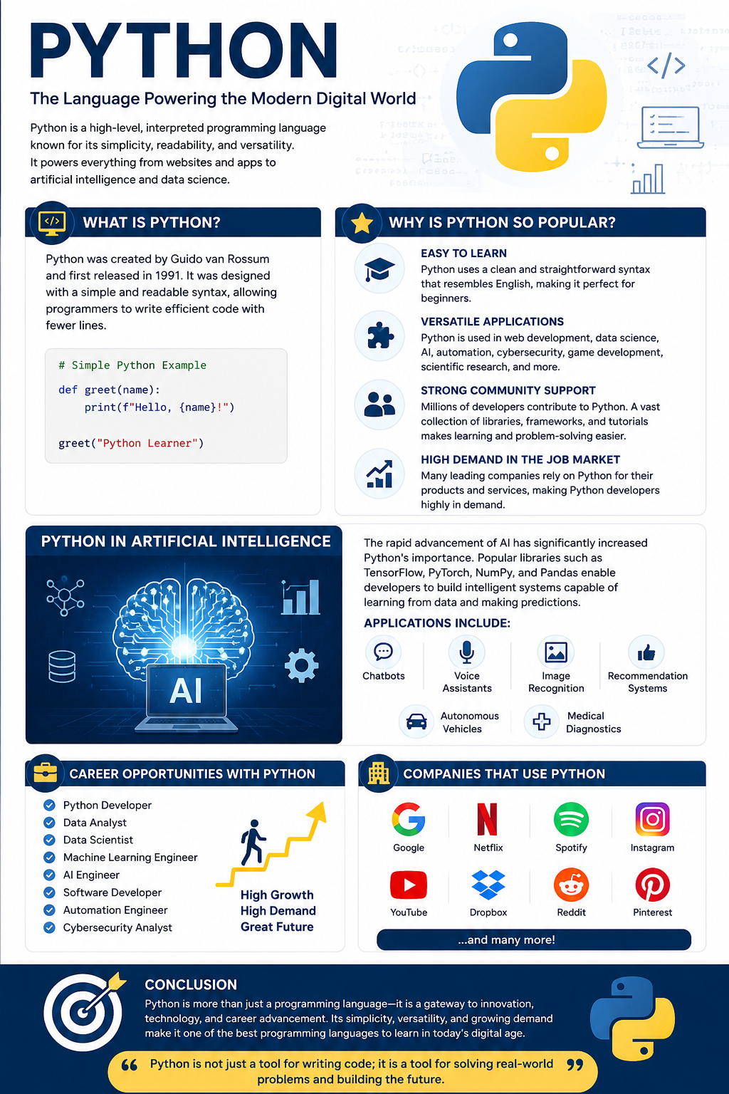 Python: The Language Powering the Modern Digital World
