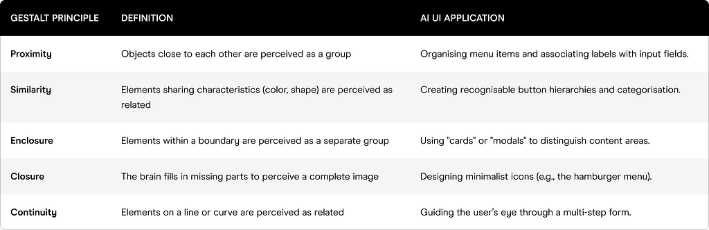 Gestalt principles and visual organisation
