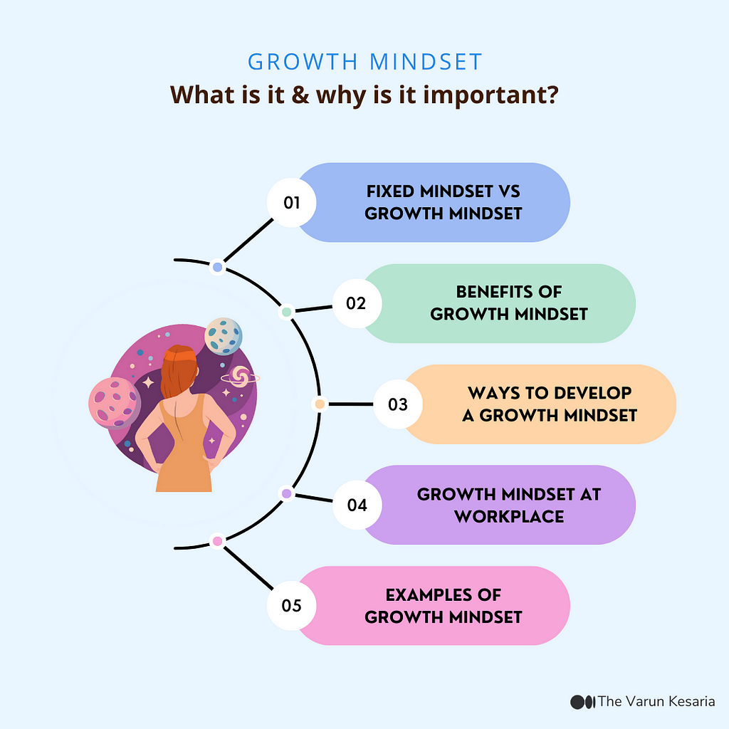 What is Growth Mindset & why is it important?