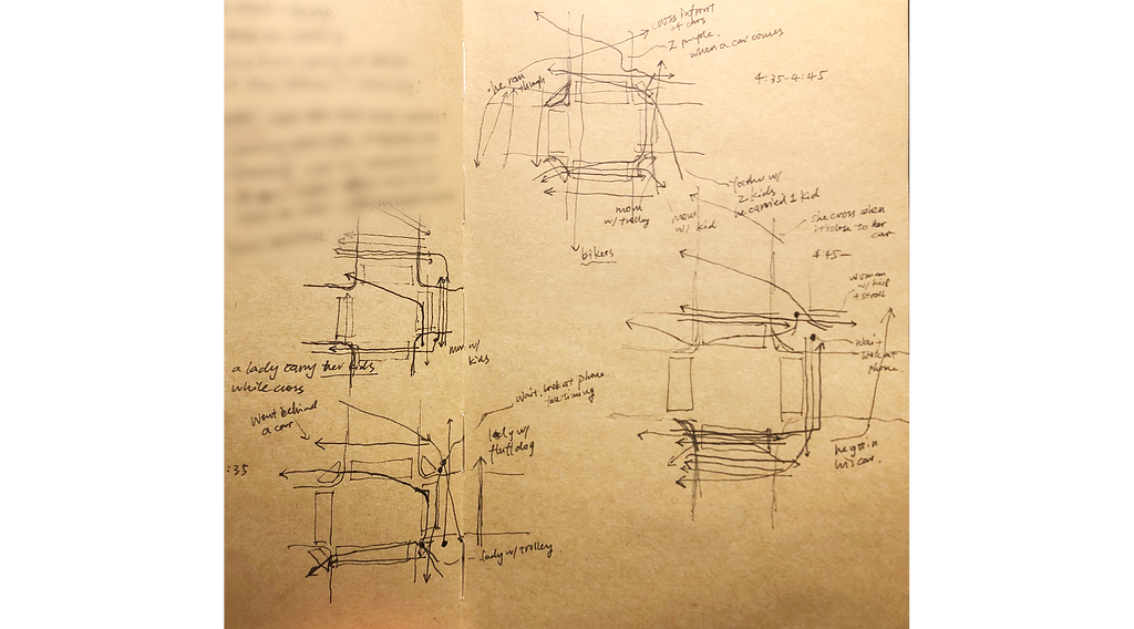 Hand-drawn sketches from the team of their observations at the intersection