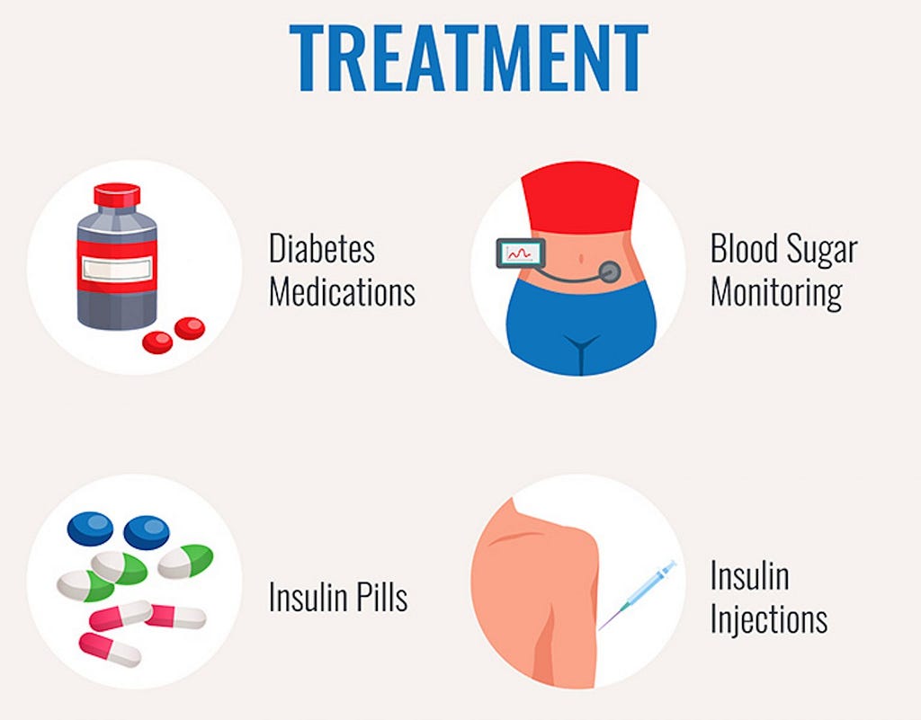 Diabetes Mellitus Treatments