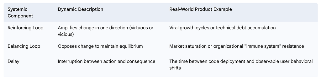 The Mechanics of Feedback and Delay