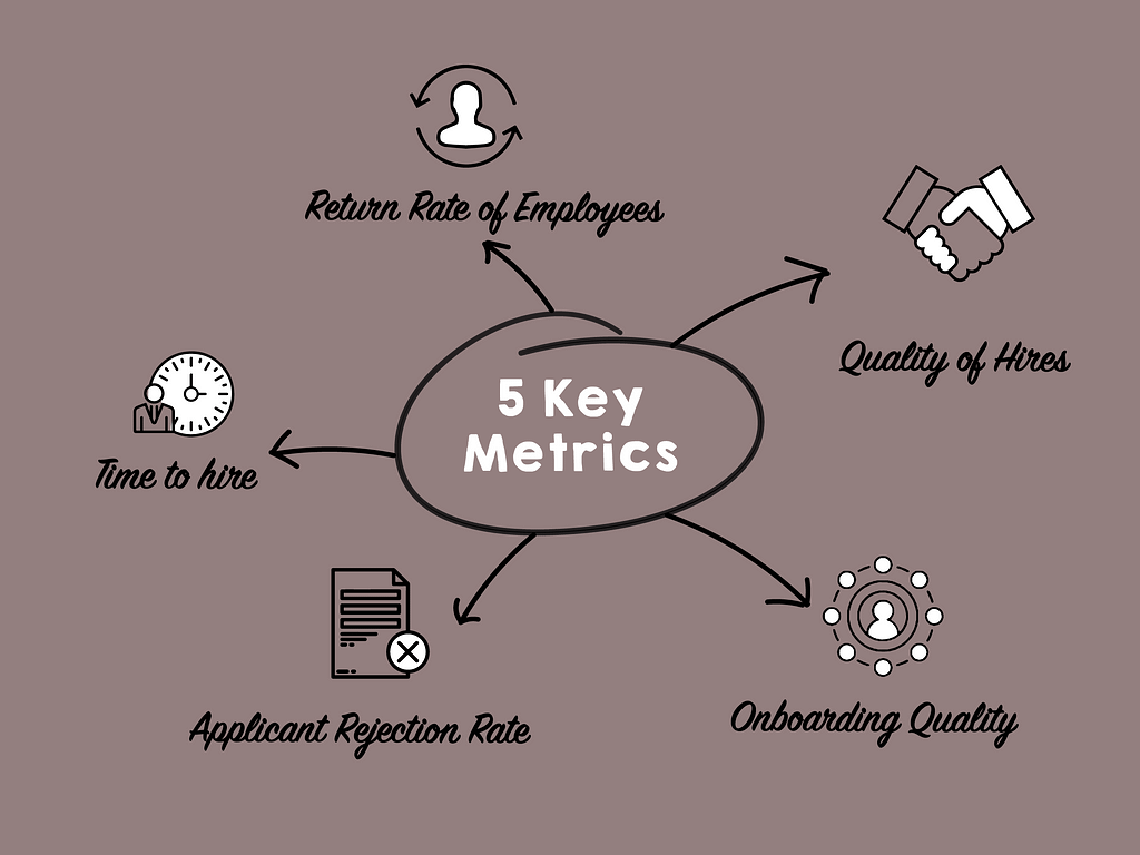 5 Key metrics of candidate experience