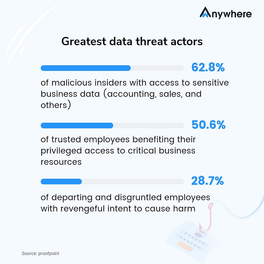 Data Threats Report