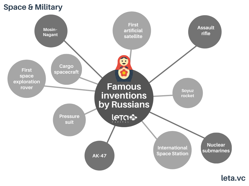 Some of the most famous inventions made by Russia-related innovators in Space & Military